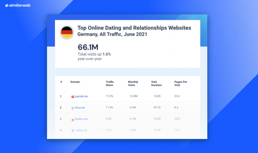 germany dating sites