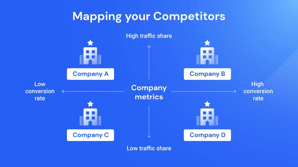 market mapping a competitor market 