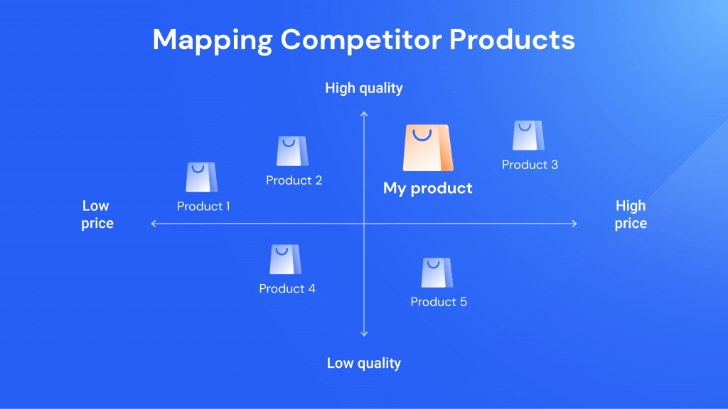 market mapping competitor's products