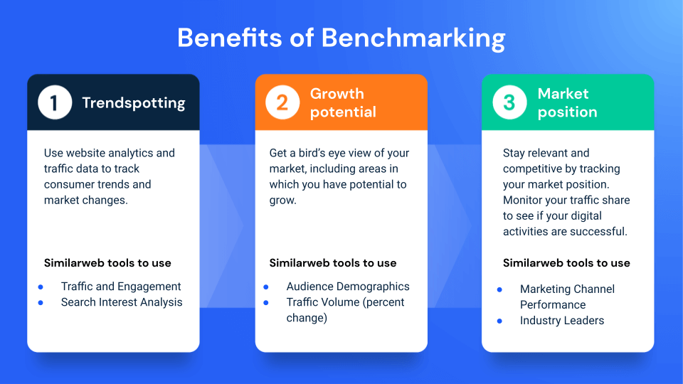 benefits of competitive benchmarking