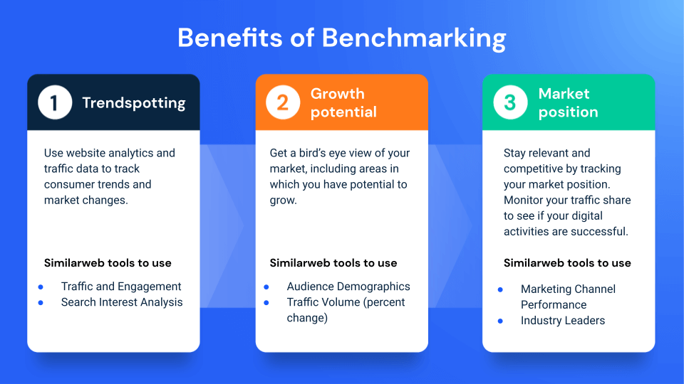 Benefits of Benchmarking Get Your Competitive Edge Similarweb