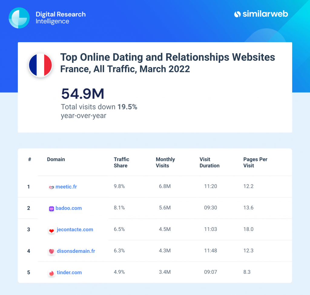 France top dating websites