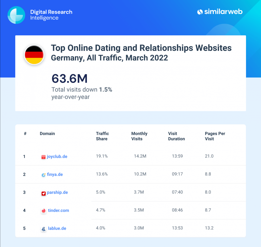 Germany top dating websites