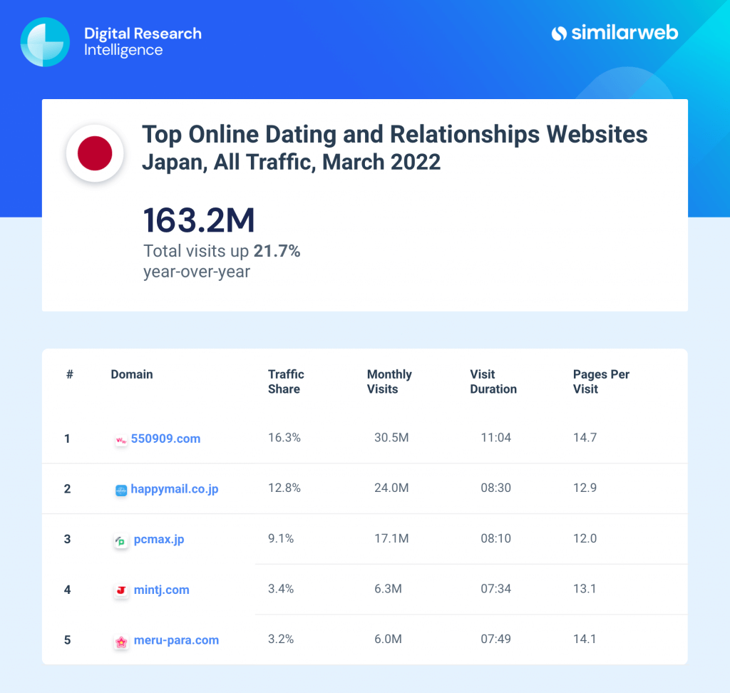 Japan top dating websites