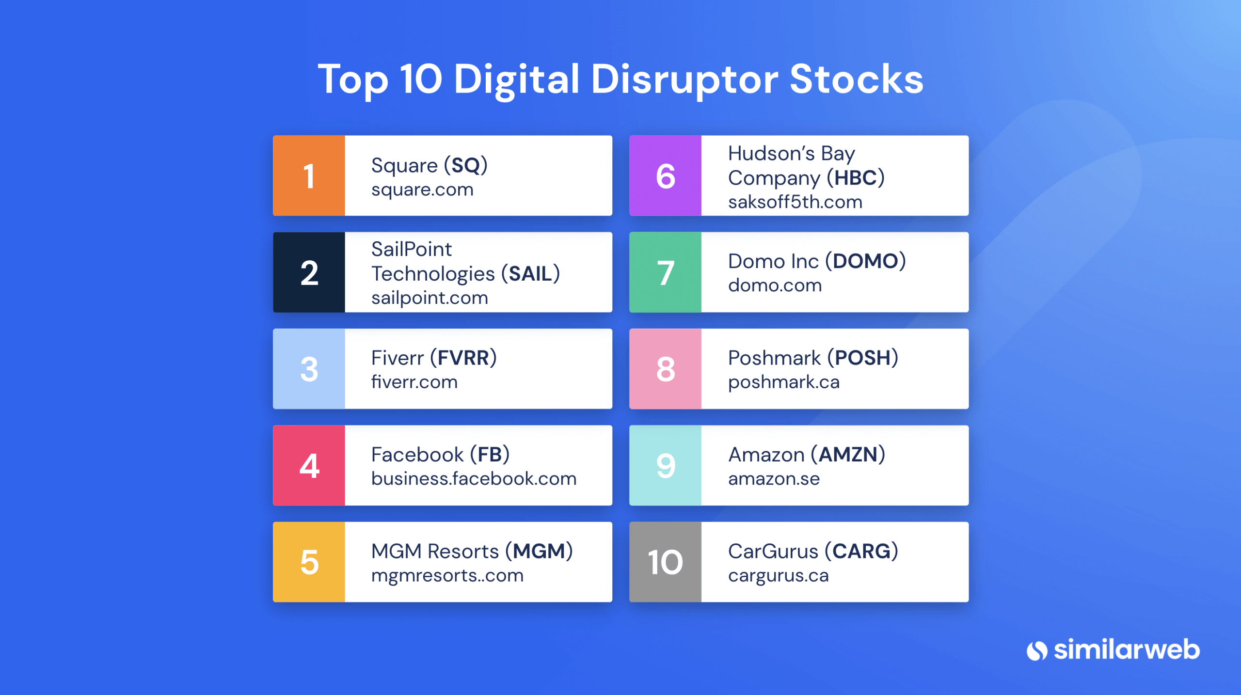 Top 10 Digital Disruptors 