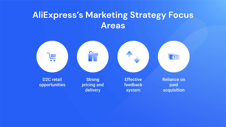 aliexpress marketing strategy focus areas