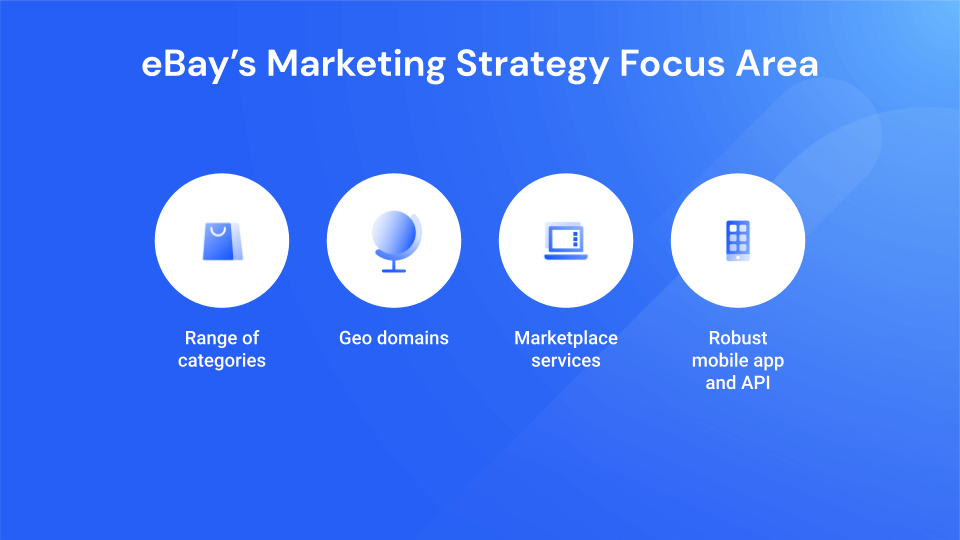 ebays marketing strategy focus area