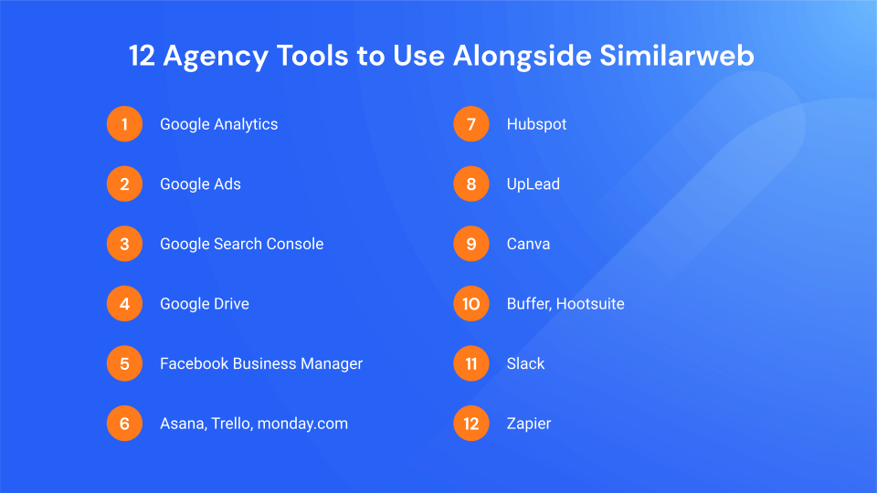 12 MustUse Agency Tools Similarweb