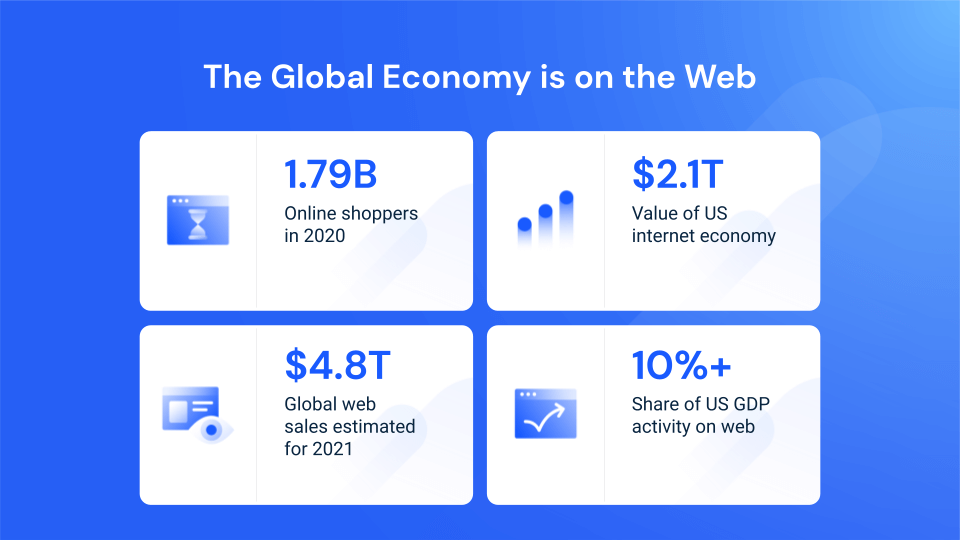 the global economy is on the web