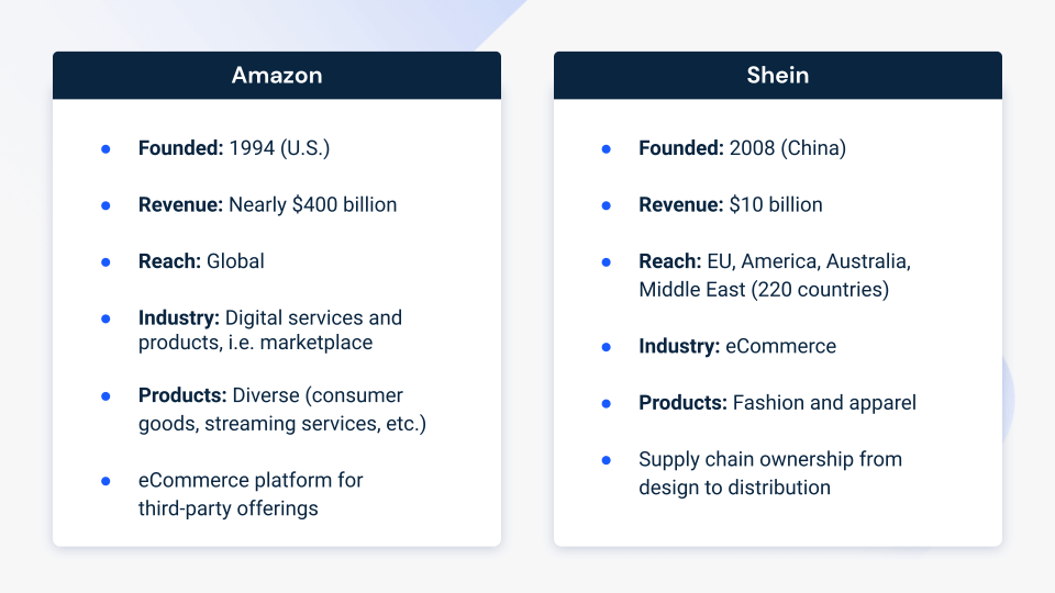 Shein vs. Amazon: Breakdown