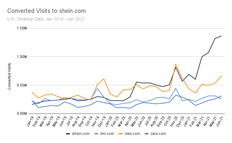 shein on amazon