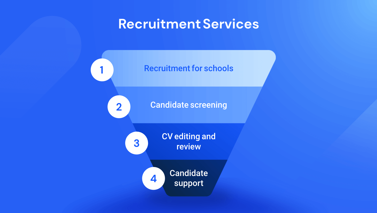 Recruitment services website hierarchy graphic