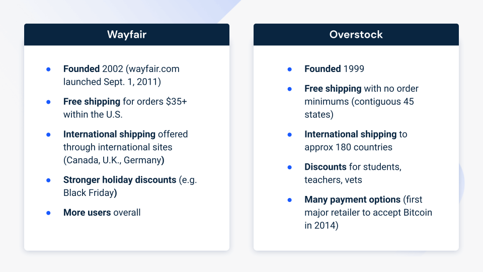 Overstock vs. Wayfair vs. Ikea vs. Amazon Similarweb