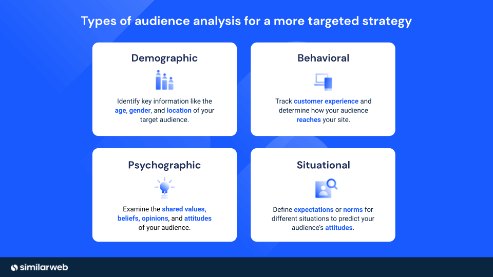 the four types of audience analysis 