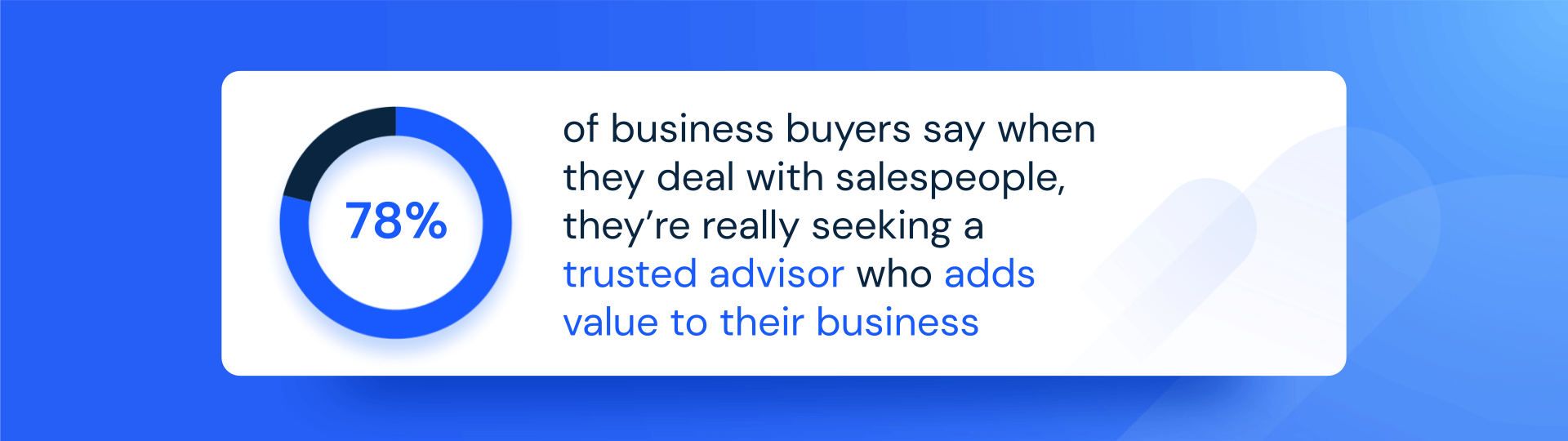 Research into the relationship between business buyers and salespeople