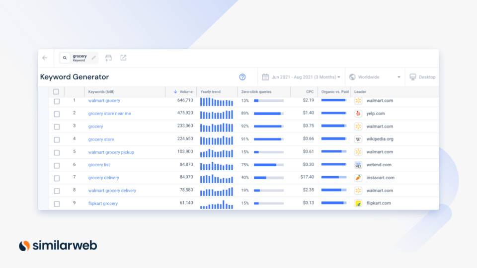similarweb keyword generator