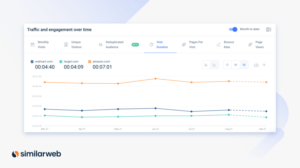 traffic and engagement over time similarweb