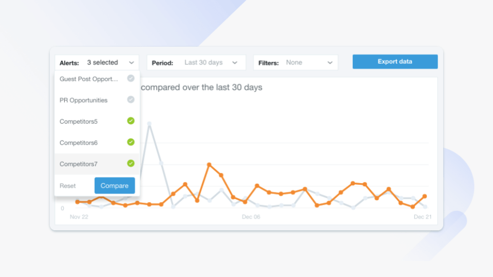 Mention Competitor Analysis Dashboard
