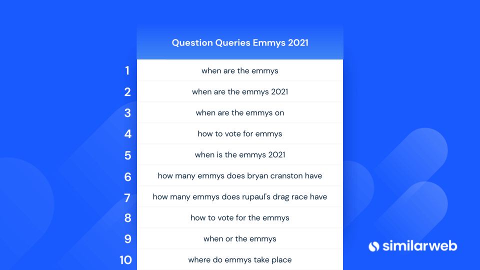 question queries related to the emmys