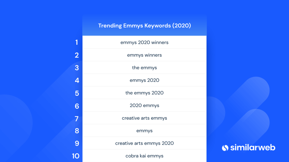 trending keywords for the emmys