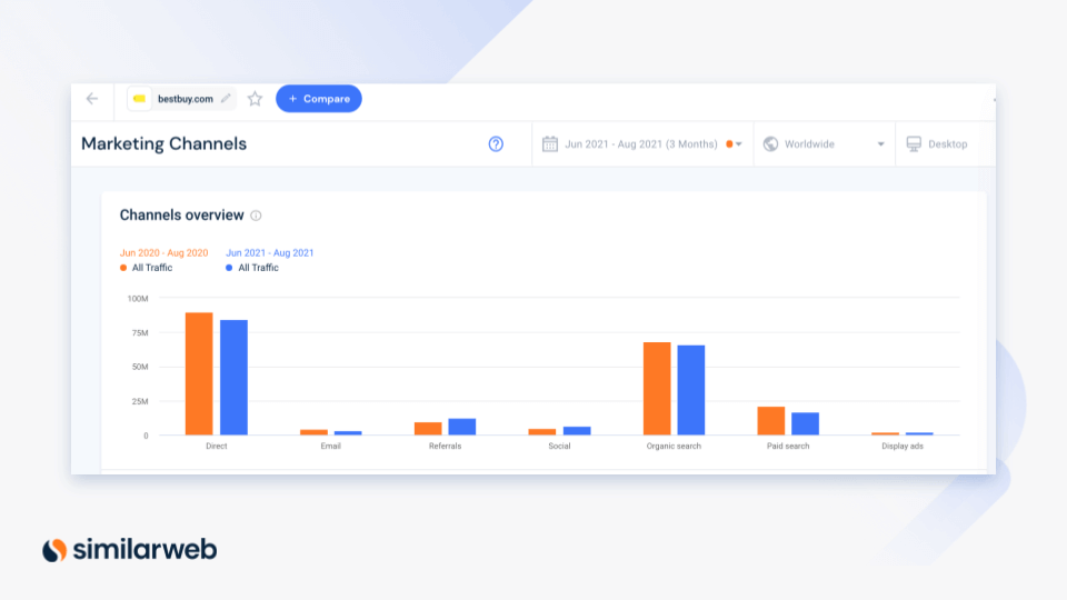 Total Addressable Market: A Beginner's Guide to Market Sizing - MaRS  Startup Toolkit