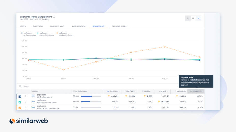 Total Addressable Market: A Beginner's Guide to Market Sizing - MaRS  Startup Toolkit