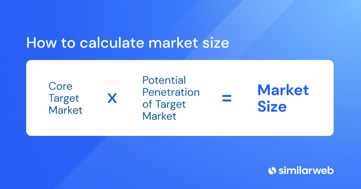 Market size formula