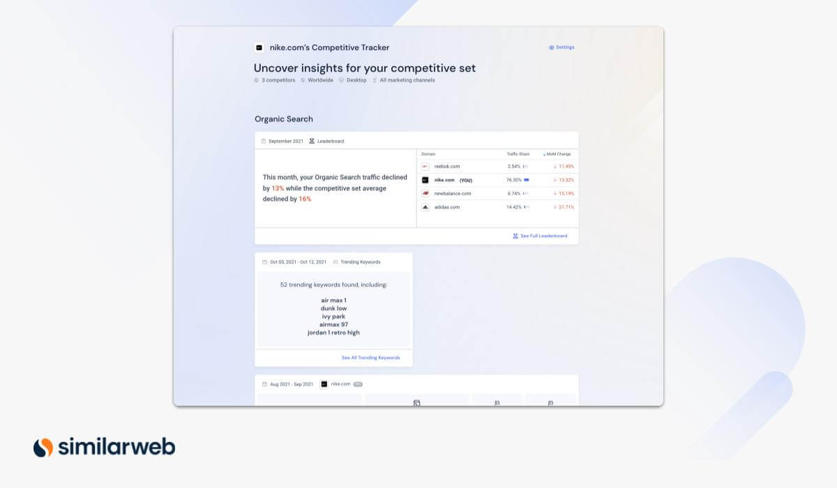 Competitive Tracker from Similarweb