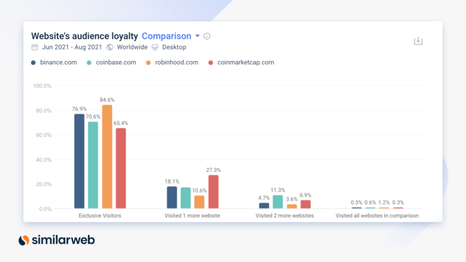 audience loyalty for crypto websites