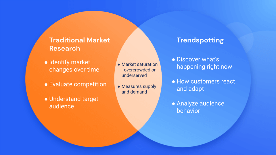 traditional market research vs trendspotting