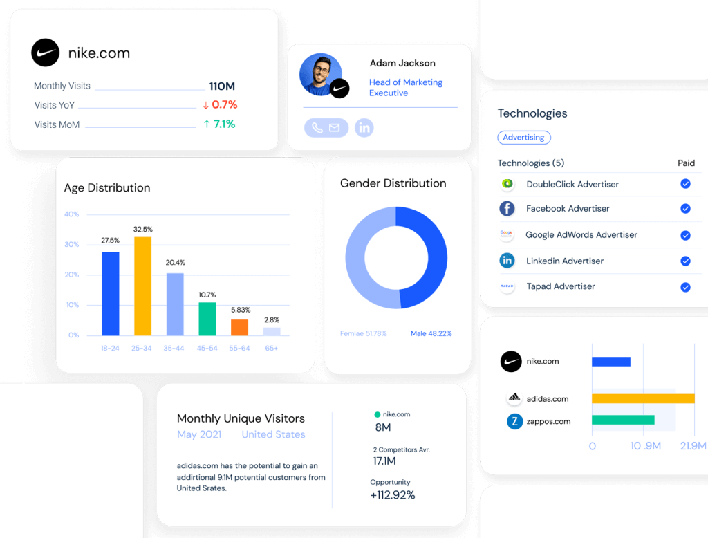 Si-insights-cards