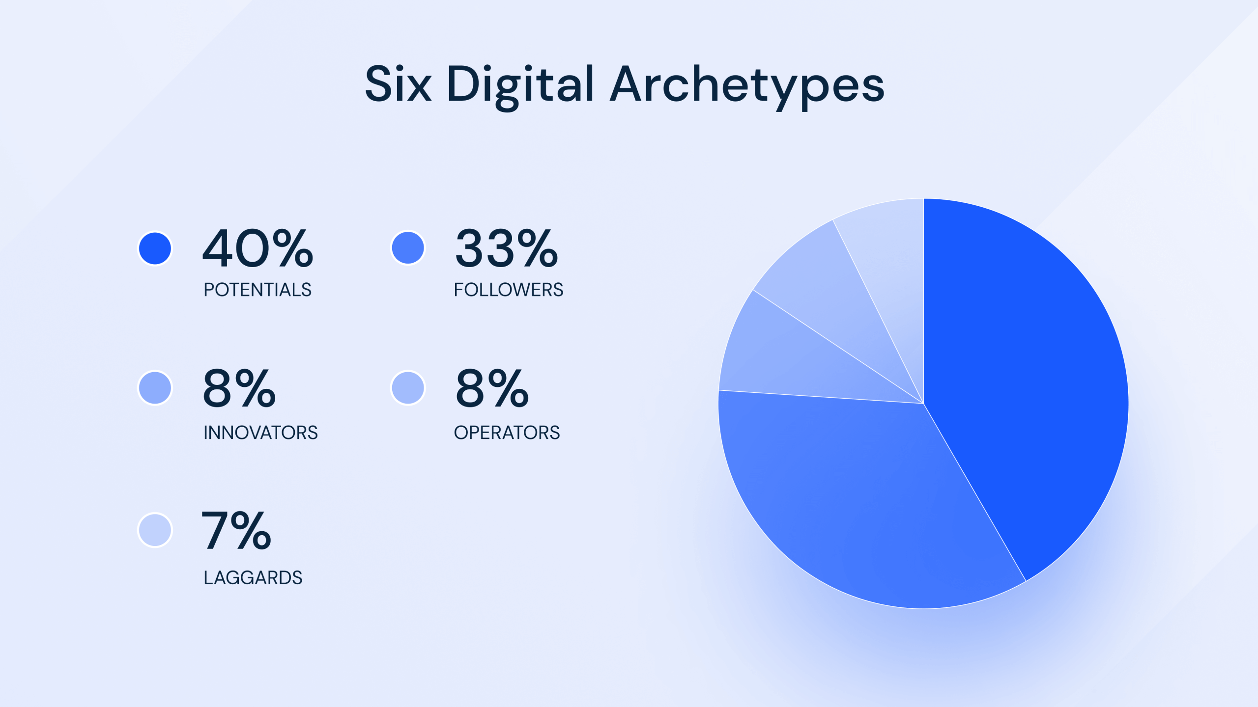 Digital Maturity Index How To Measure Digitalization? Similarweb