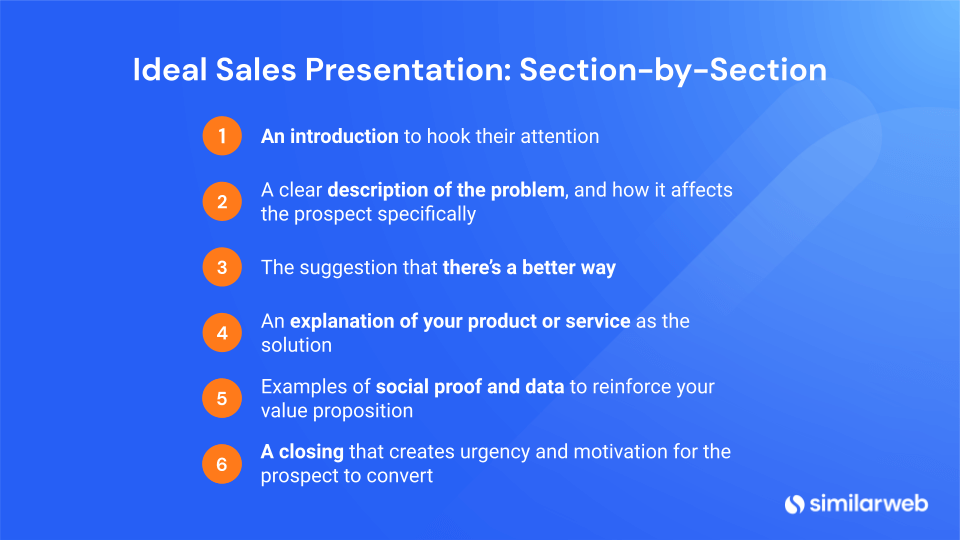 best sales presentation videos