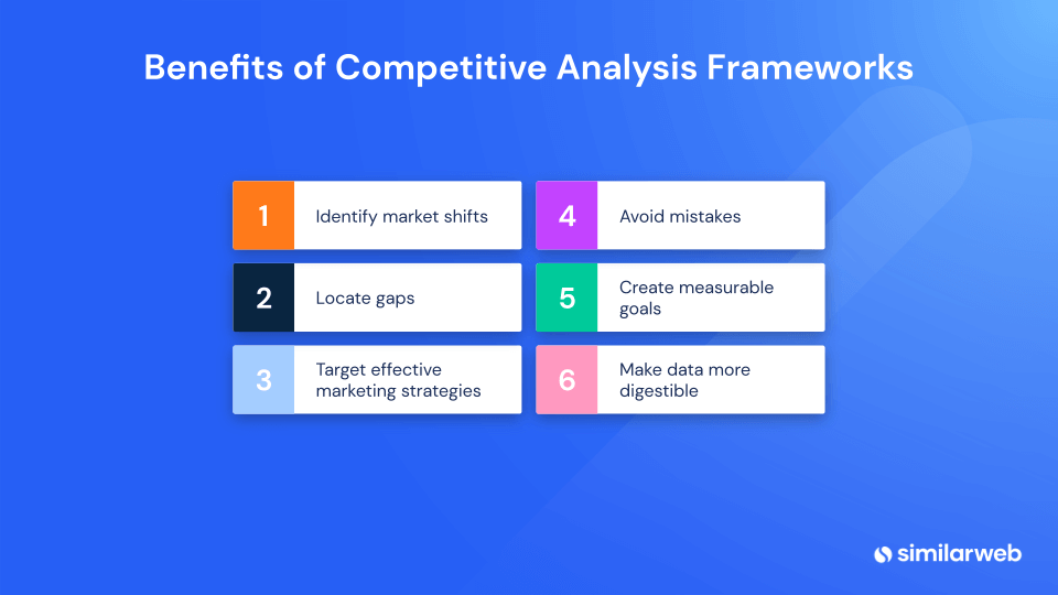 benefits of competitive analysis frameworks