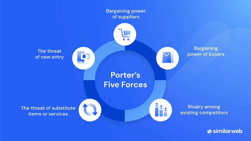 porter's five forces competitive analysis