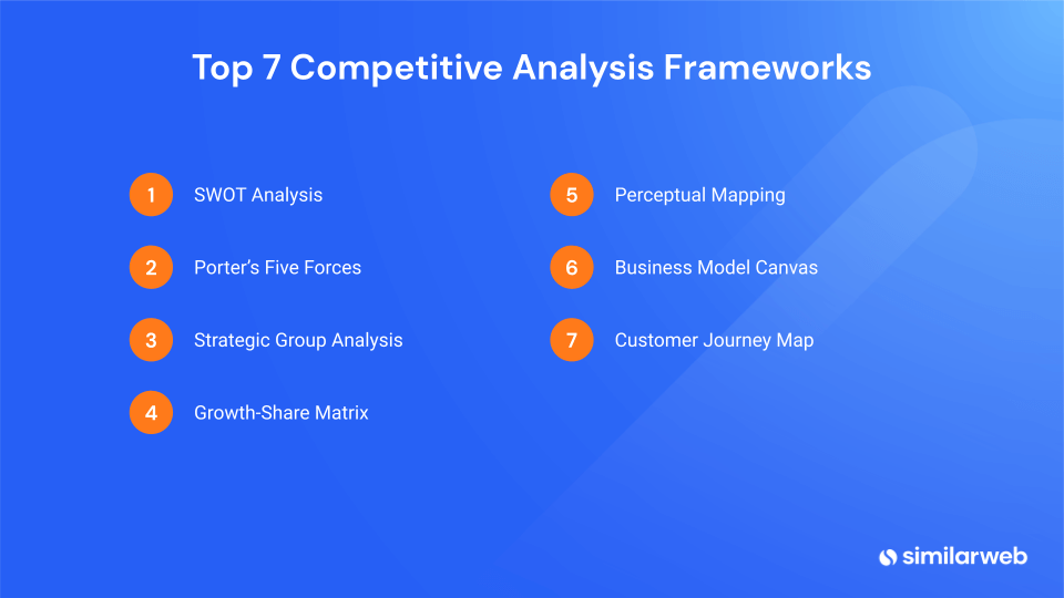 top competitive analysis frameworks