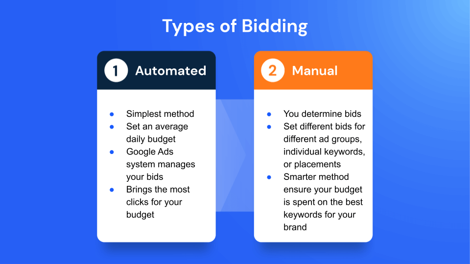 Maximize Your PPC Bids and Win More Clicks Similarweb