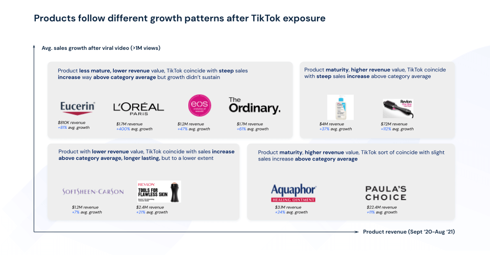Amazon TikTok Influencer: Top Beauty Brands