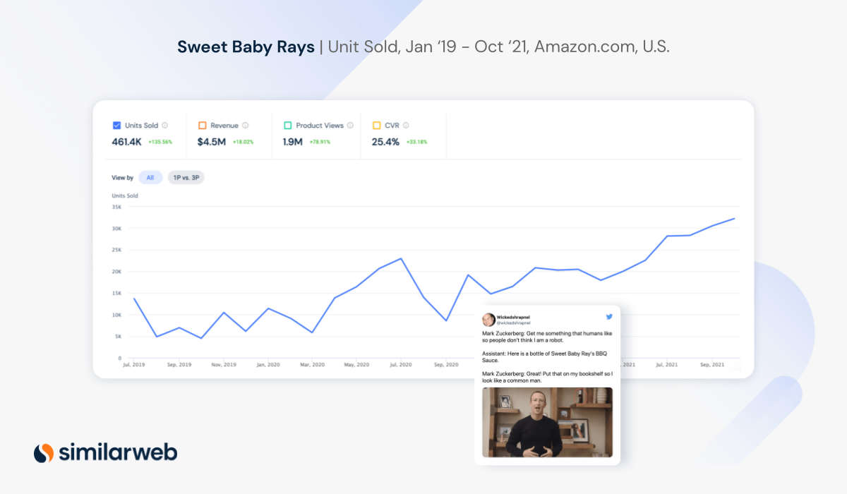 sweet baby rays units sold
