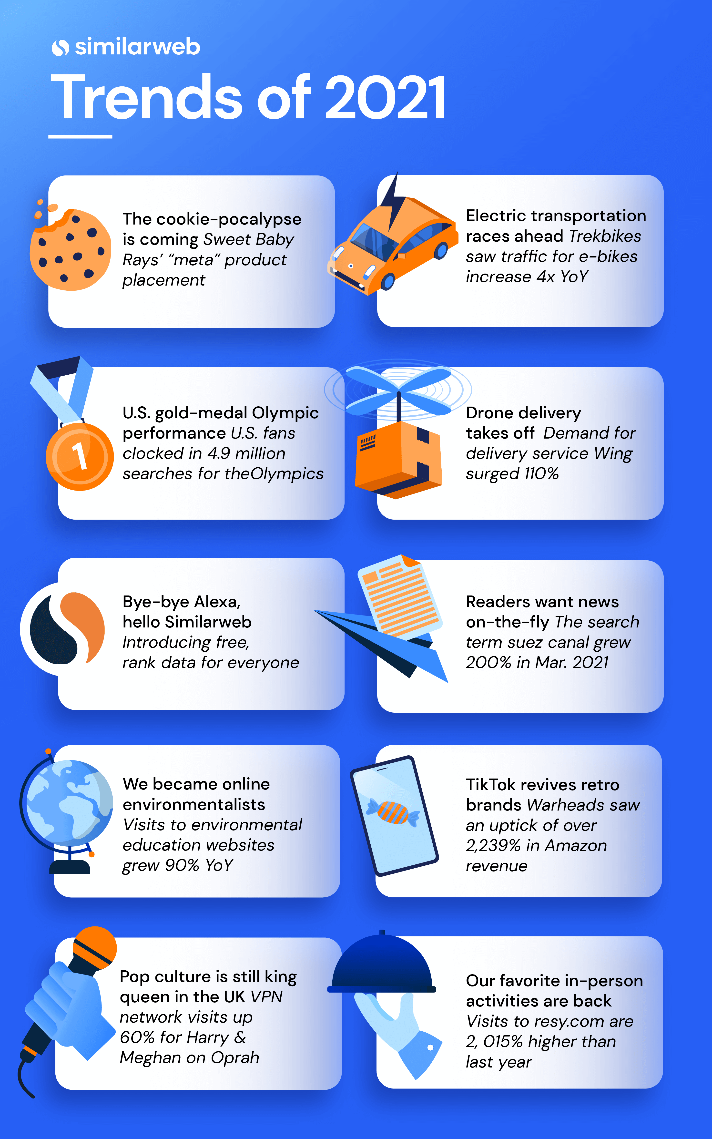 2021 Trends Infographic