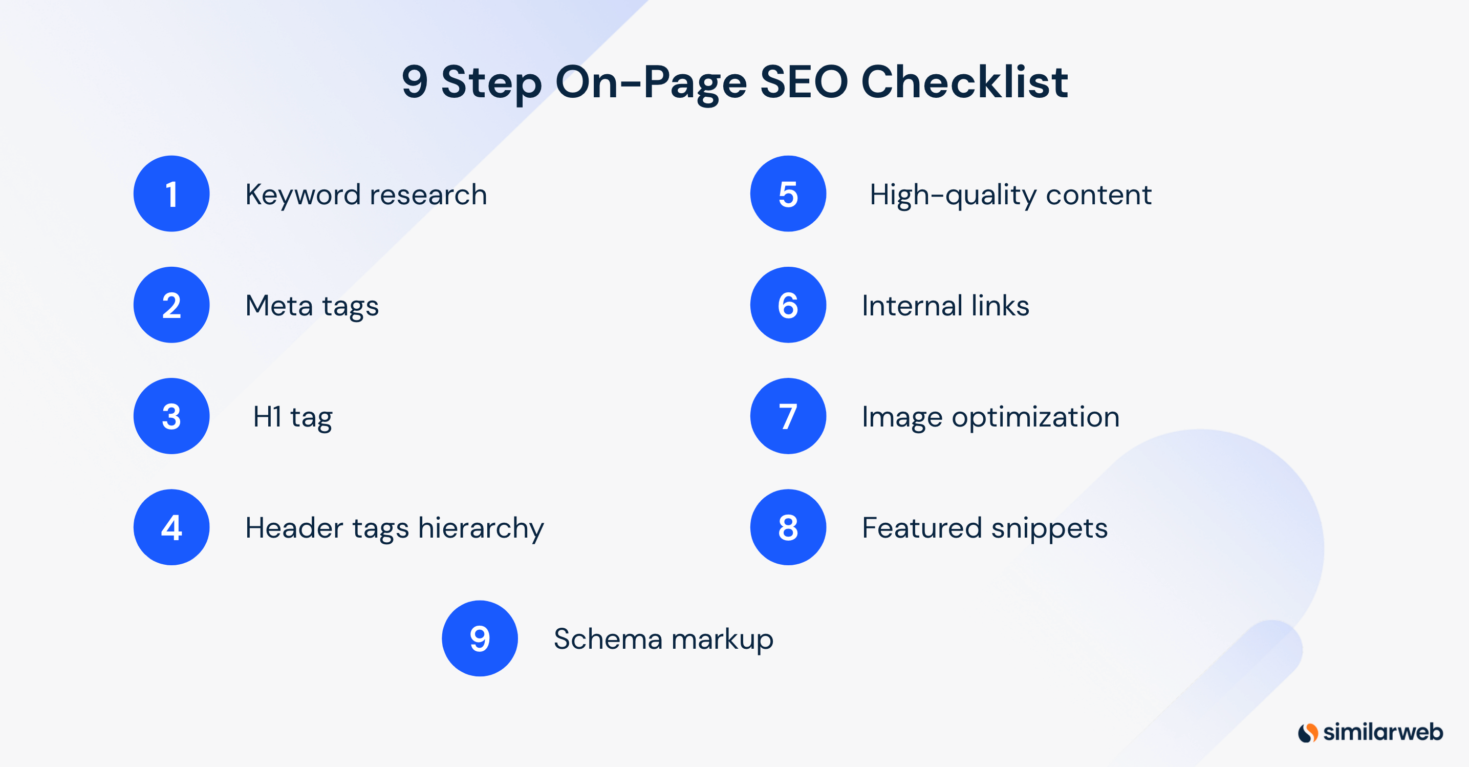 On Page SEO