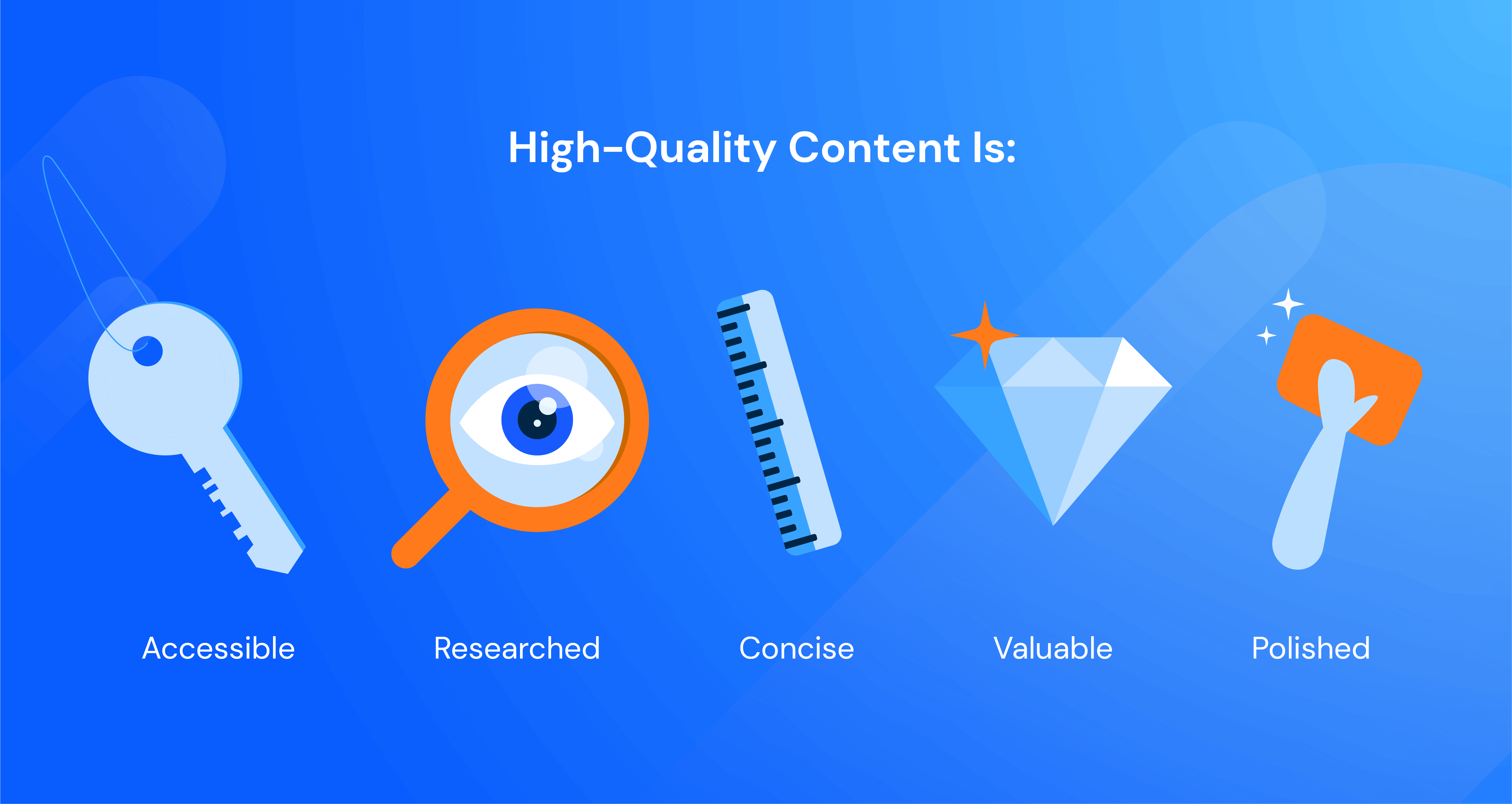 High-quality content is accessible, researched, concise, valuable,and polished graphic for on-page SEO