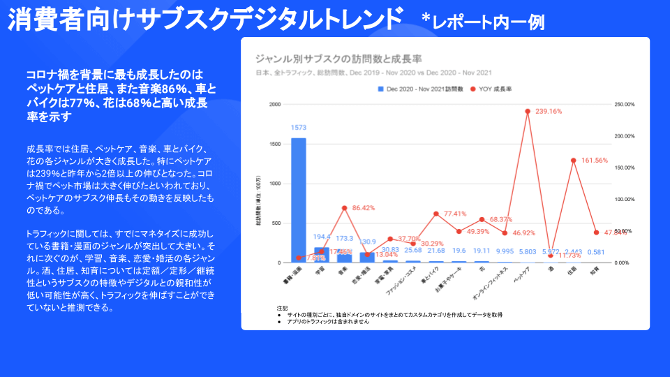 消費者向けサブスクサービスに関するレポートの表紙画像