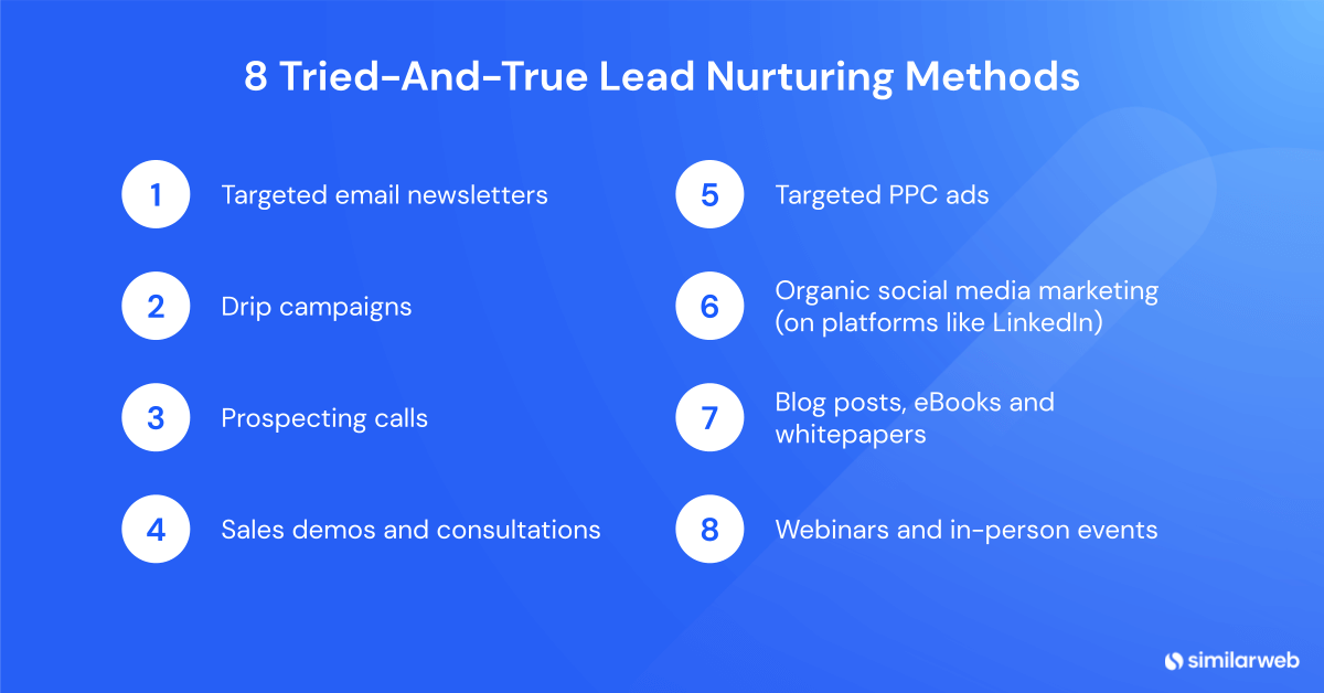 Lead Nurturing Methods