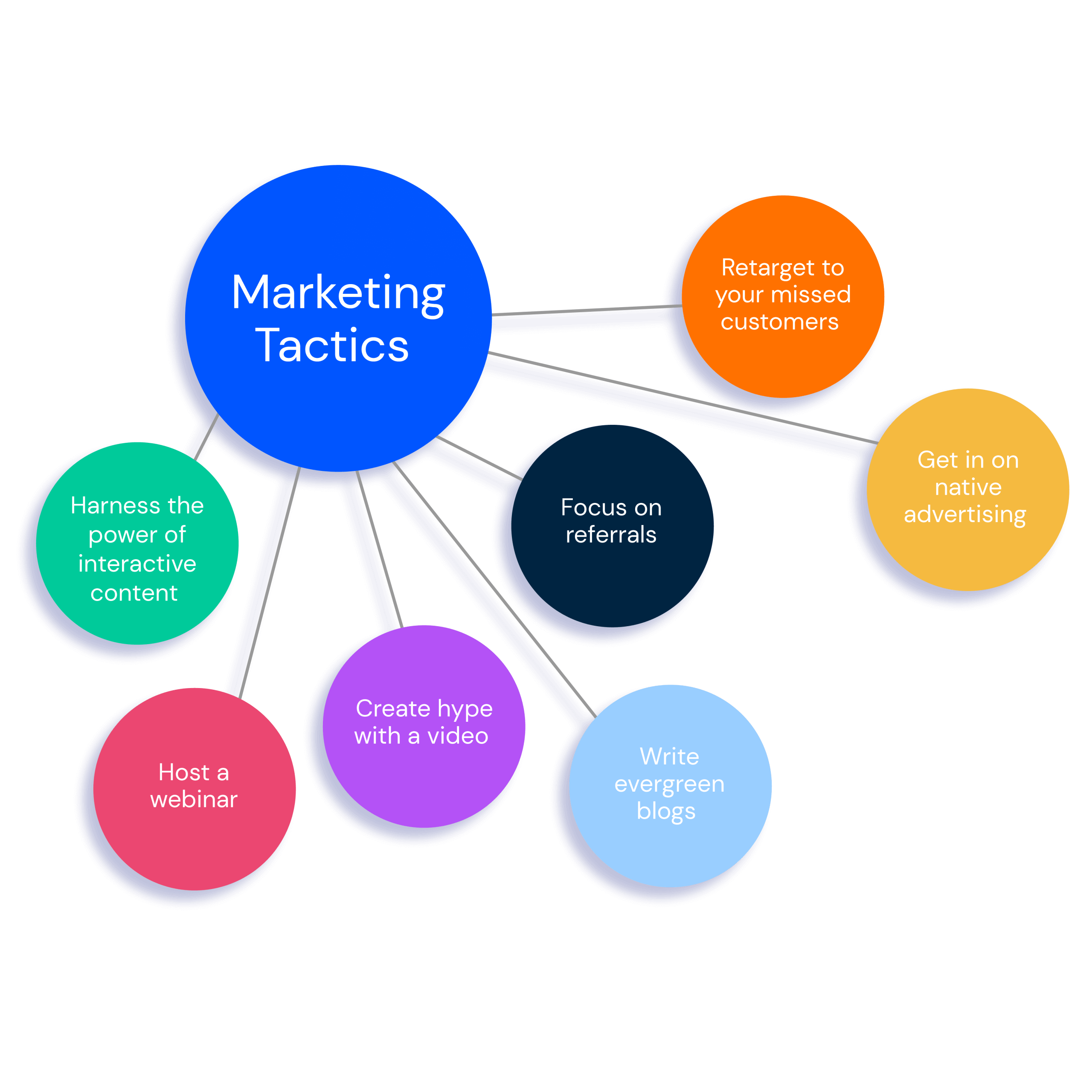 marketing tactics essay