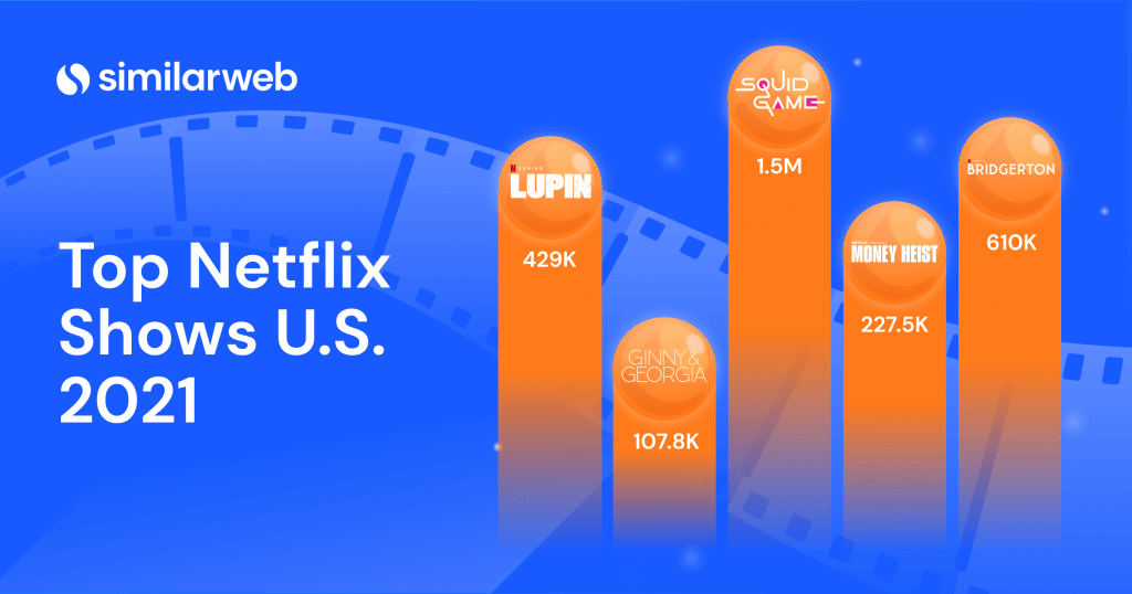 image showing the top five netflix shows as explained in the blog