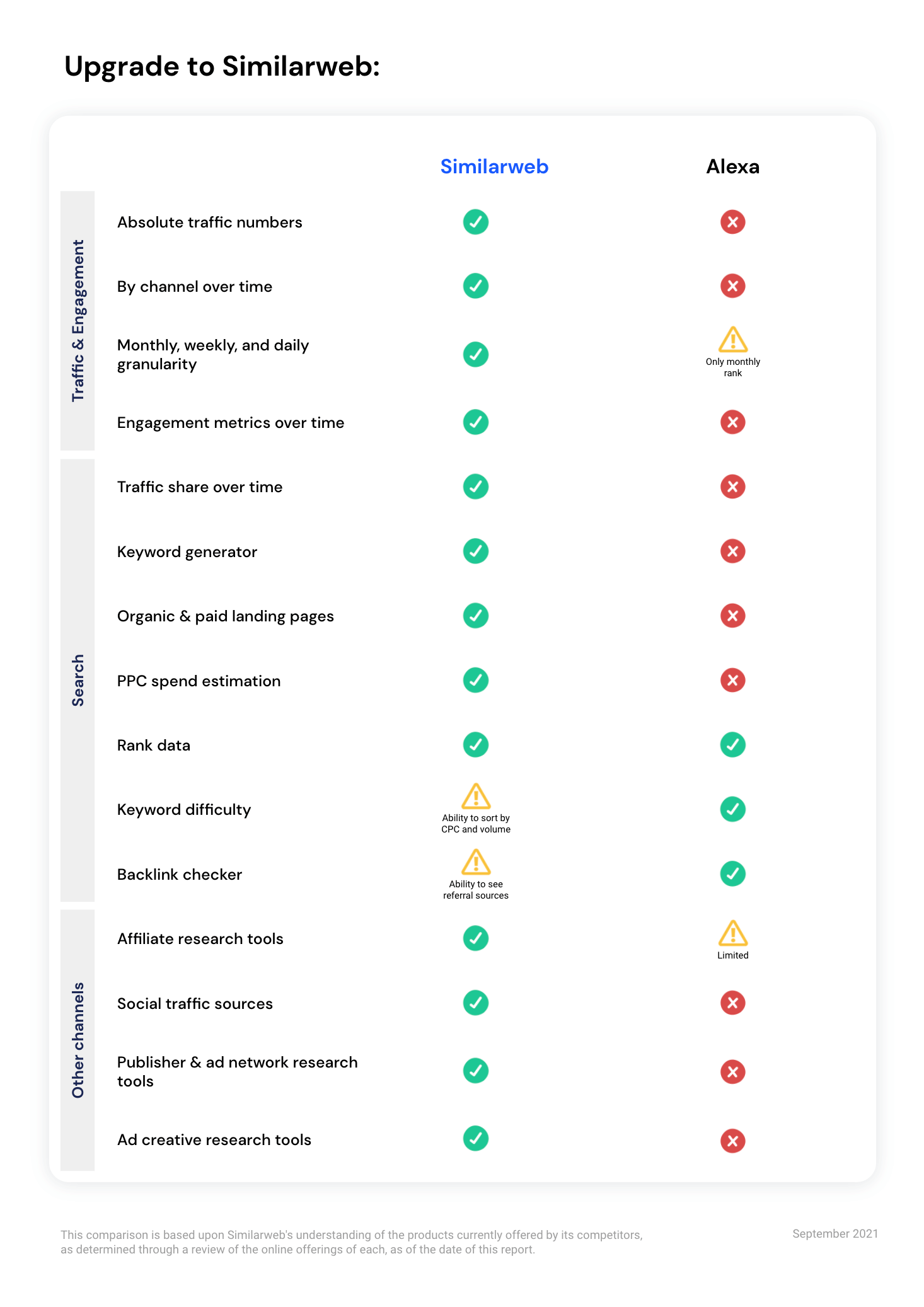 Similarweb features vs Alexa