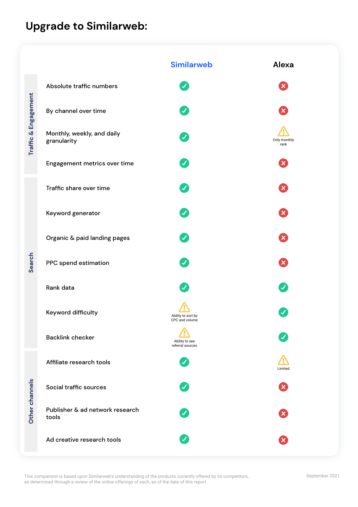 Alexa vs. Similarweb capabilities comparison