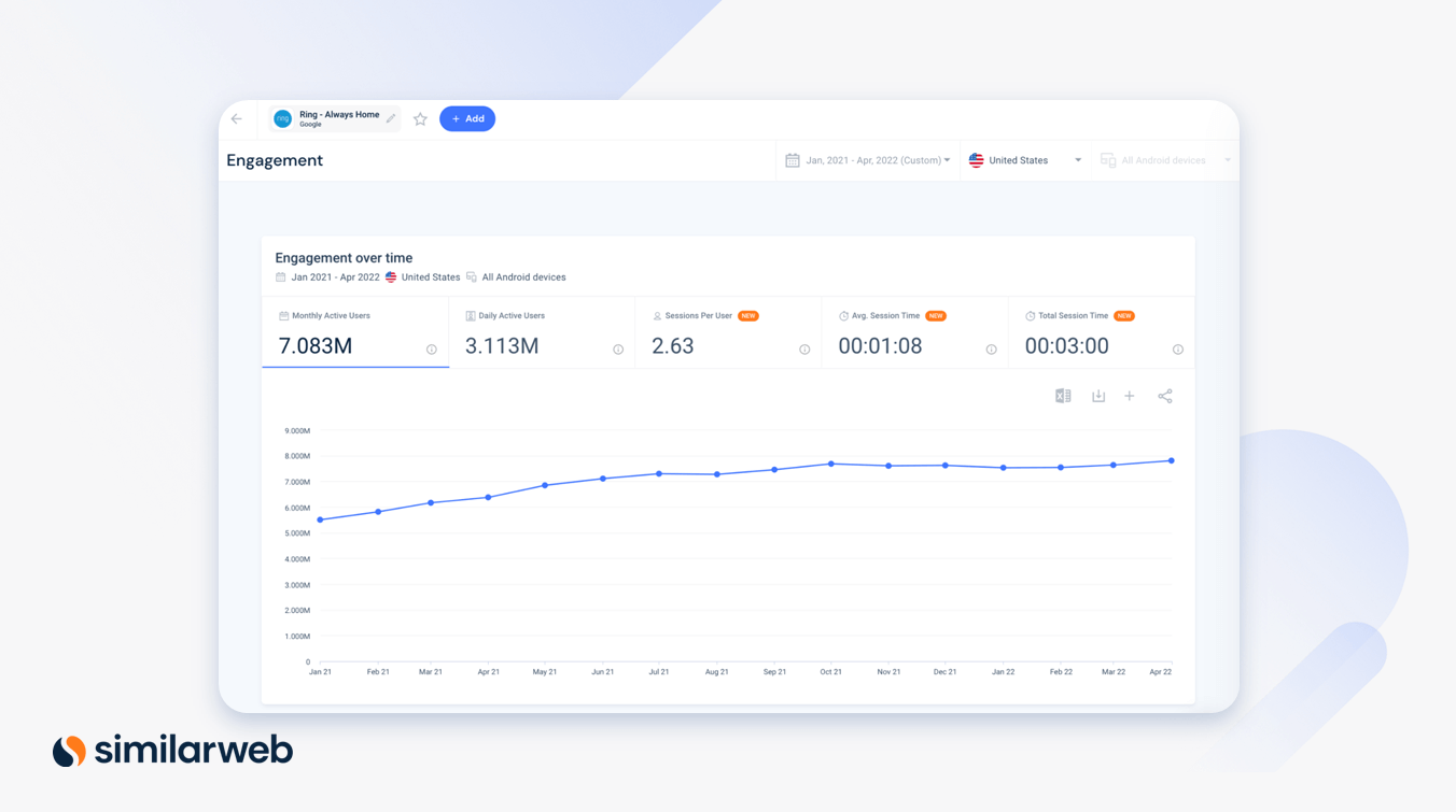 Similarweb screenshot of ring app growth over time