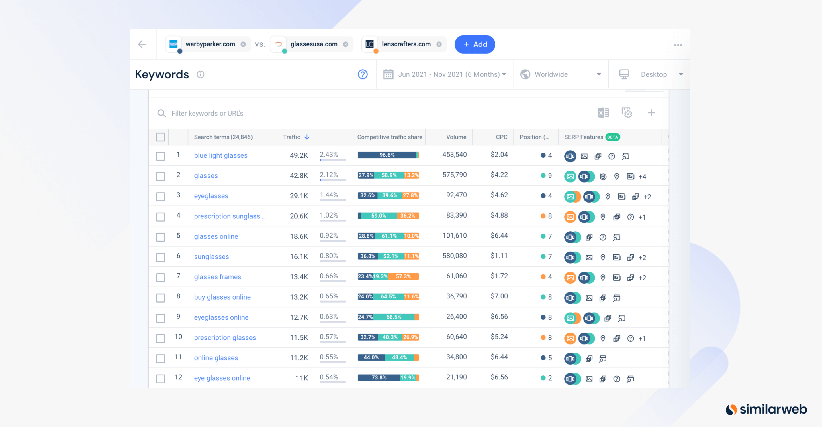 Similarweb Competitive Analysis Keywords for warbyparker.com and competitors as an example of on page SEO